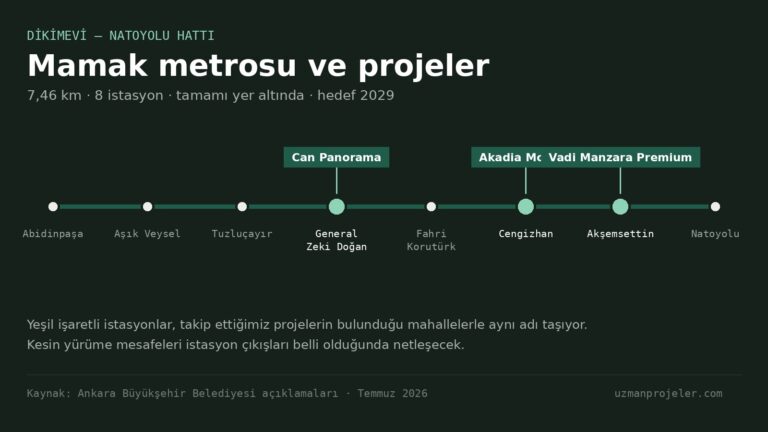 Mamak metrosu nereden geçiyor? Hangi proje hangi istasyona yakın