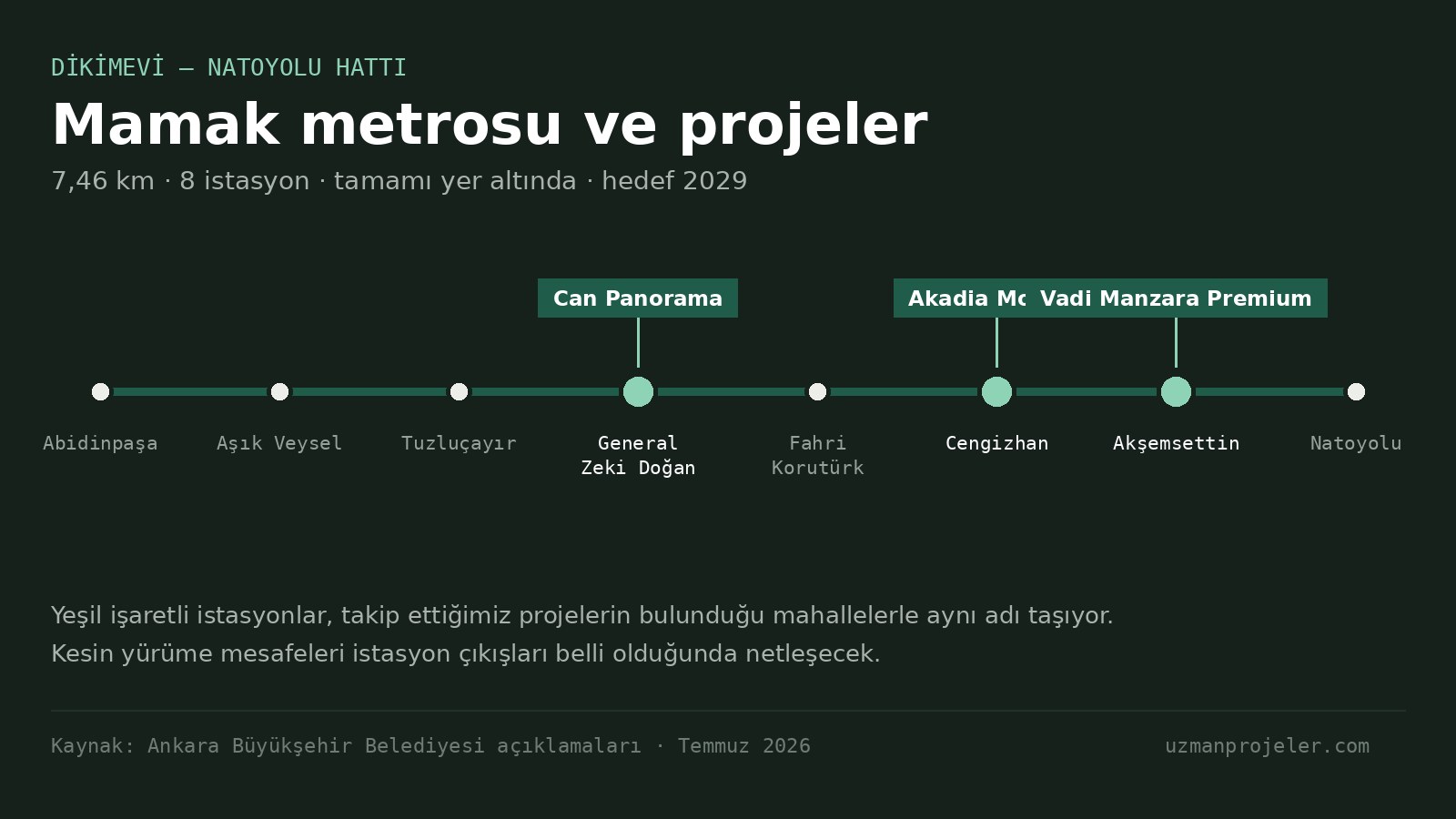 Mamak metrosu nereden geçiyor? Hangi proje hangi istasyona yakın
